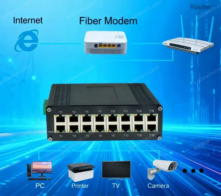 16-Port Unmanaged Gigabit RJ45 Industrial Ethernet Switch 1000Mbps 12-48VDC for Harsh Environment -40~80C in Stock