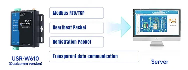 PUSR RS485/RS232 to wifi server Serial to WiFi/Ethernet converter Range up to 400m Bi-directional Modbus Gateway W610(Qualcomm)