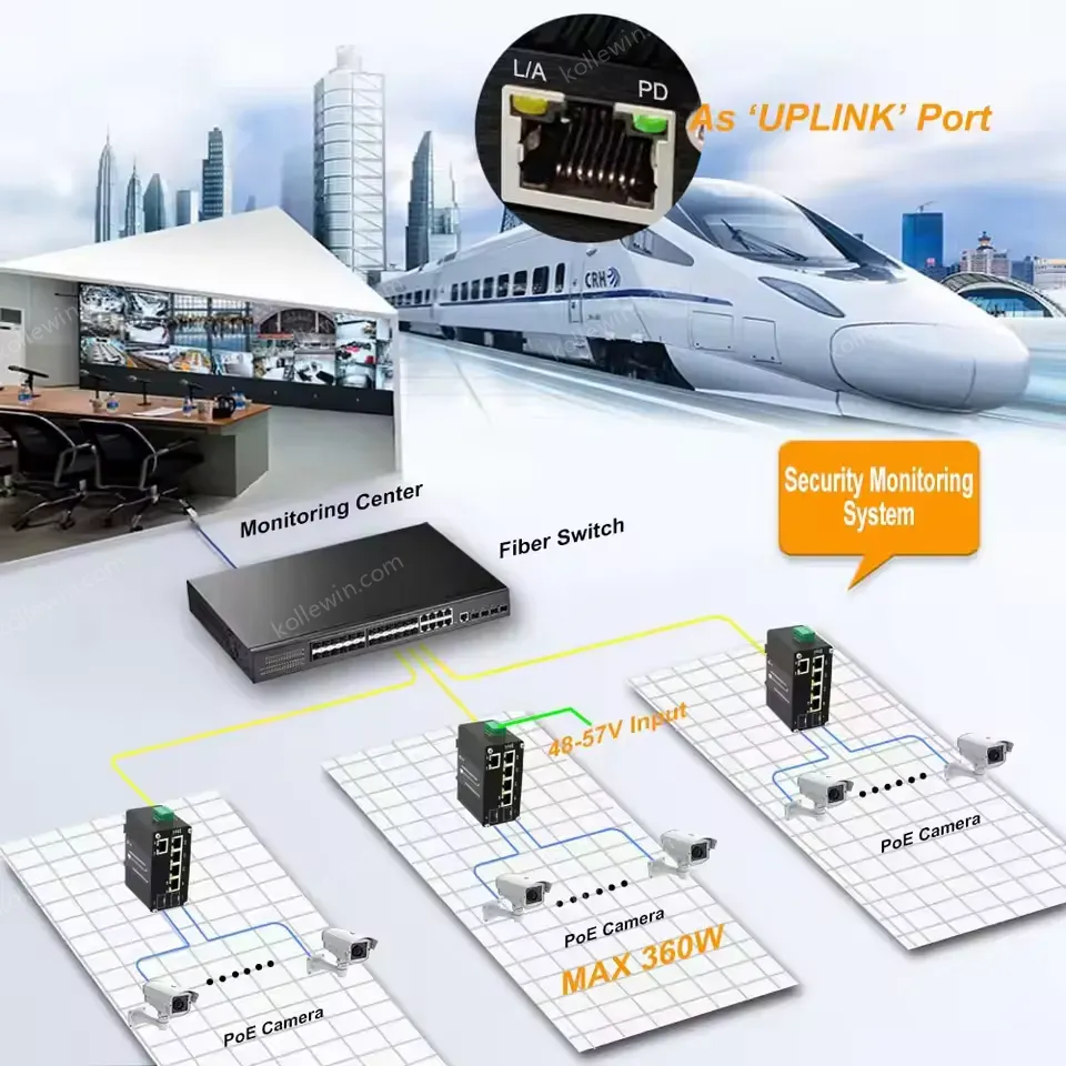High-Power Industrial PoE++ Solution, 90W Per Port for PTZ Cameras/Digital Signage, 360W Total, 4-Port 90W PoE++ Switch