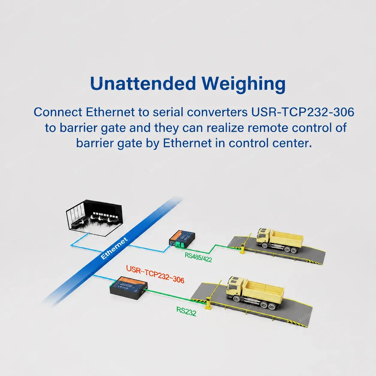 USR-TCP232-306 Cost Effective RS232 RS485 Ethernet Choose One TCP Server/TCP Client/UDP/HTTPD Client Works Modes 2-Year Warranty