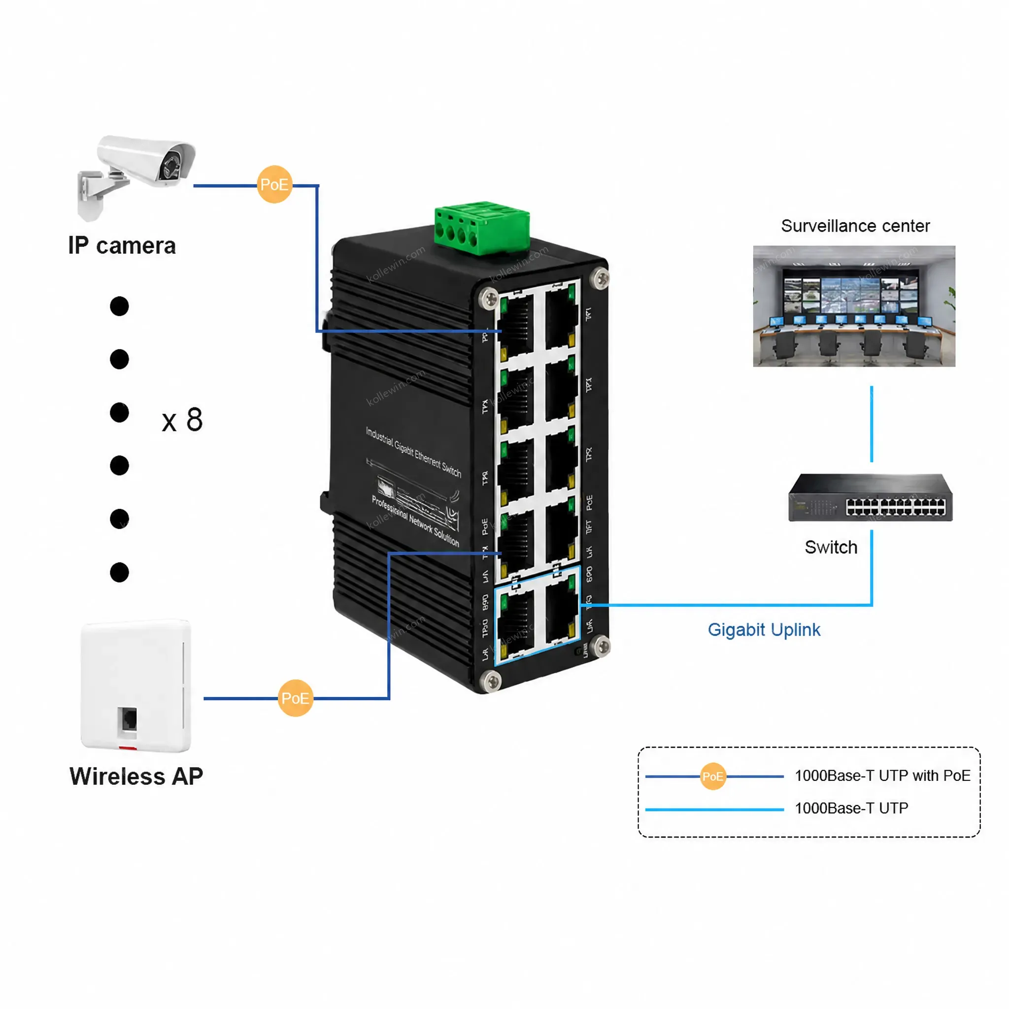 Industrial 8-Port Gigabit PoE+ Switch with 240W Budget and 2 Uplink Ports for DIN-Rail