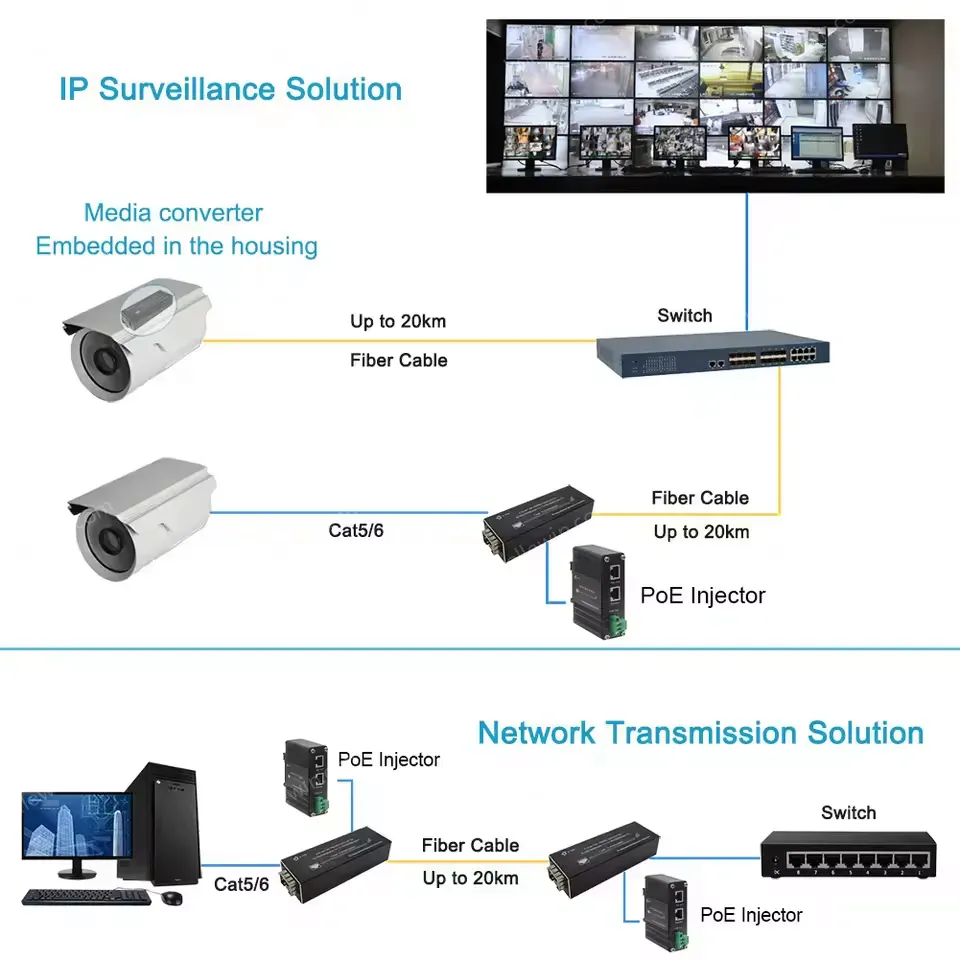 10/100/1000Mbps Ethernet to SFP PoE Fiber Media Converter, DC 5~15V (Type-C) or Powered by IEEE802.3at PoE Injector / PoE Switch