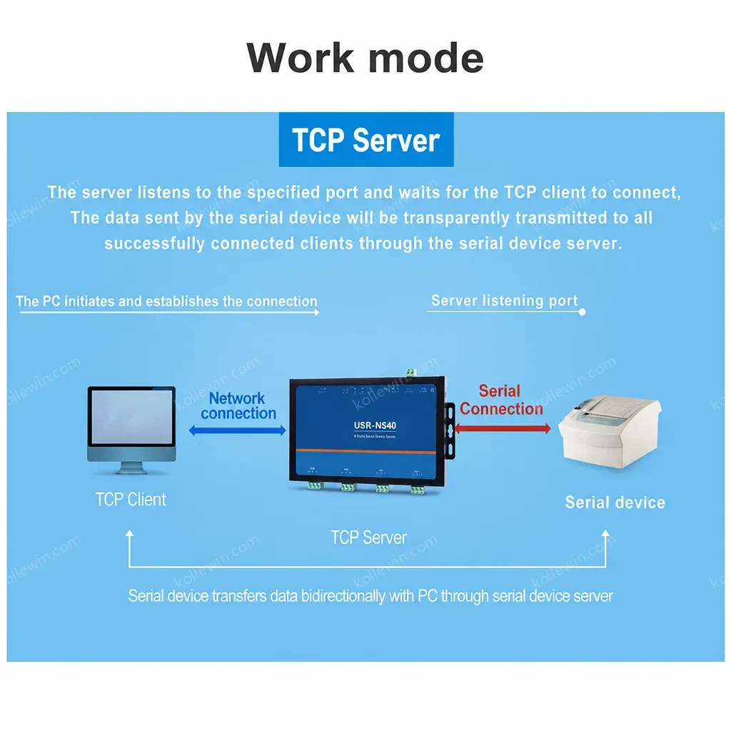PUSR 4 Port RS485 to Ethernet Converter serial server Modbus to ethernet Edge Computing MQTT TCP Client EMC Protection N540-H7-4