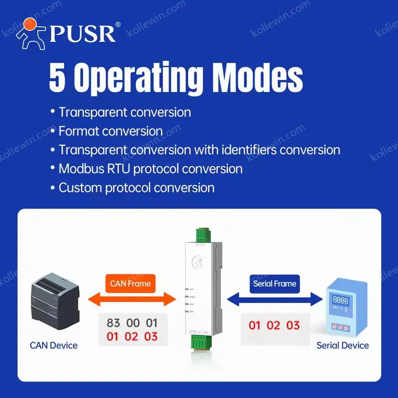 PUSR Lipstick Serial CAN Converter Supports Data Communication Conversion RS232/RS485 CAN USR-CAN114/112 Rail Mounting DC5-24V