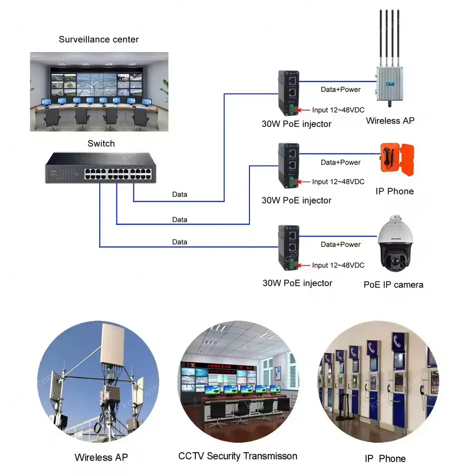 Hardened Industrial Gigabit PoE Injector 802.3at 30W Power Over Ethernet Injector Adapter