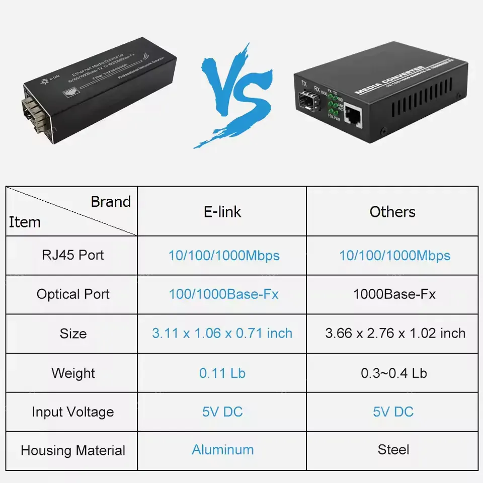 Micro Mini 10/100/1000BASE-T to 100/1000BASE-X SFP Media Converter Aluminum Case Including a Power Supply