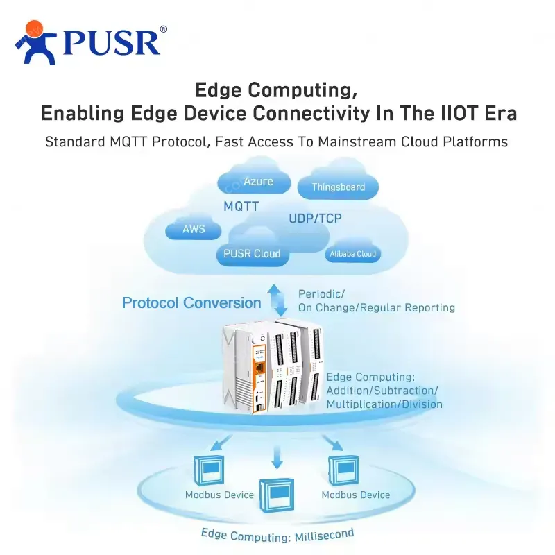 PUSR Remote IoT Gateway 4G/Ethernet Network Piont 300/1000 Edge Computing MQTT Modbus Gateway IO Extender SD Card USR-M100