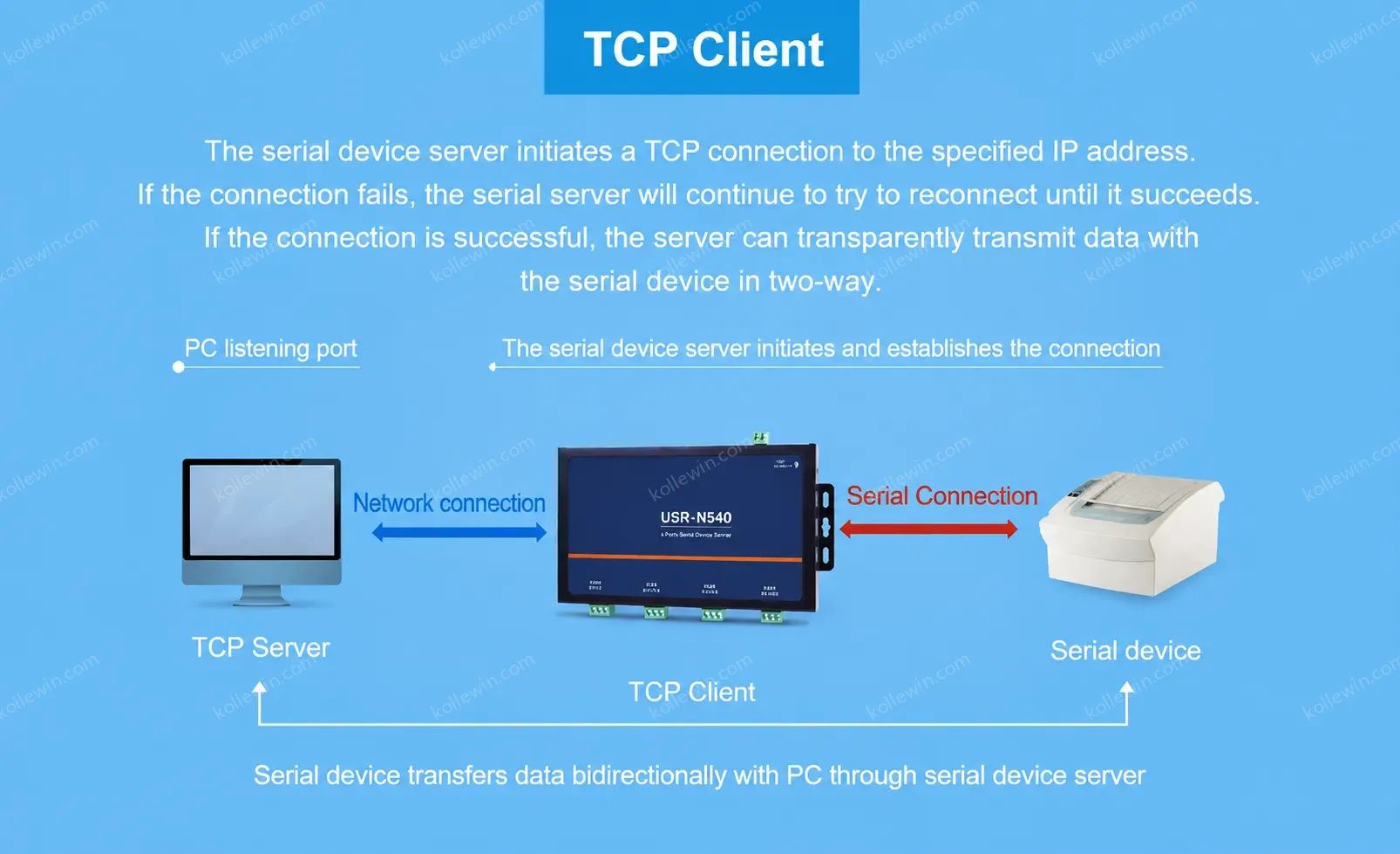 PUSR 4 Port RS485 to Ethernet Converter serial server Modbus to ethernet Edge Computing MQTT TCP Client EMC Protection N540-H7-4