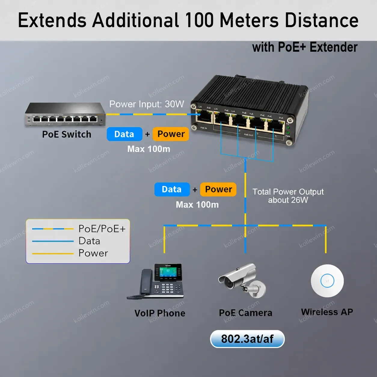 Wholesales Industrial 1-Port 802.3at PoE+ to 4-Port 802.3af/at Gigabit Ethernet PoE Extender