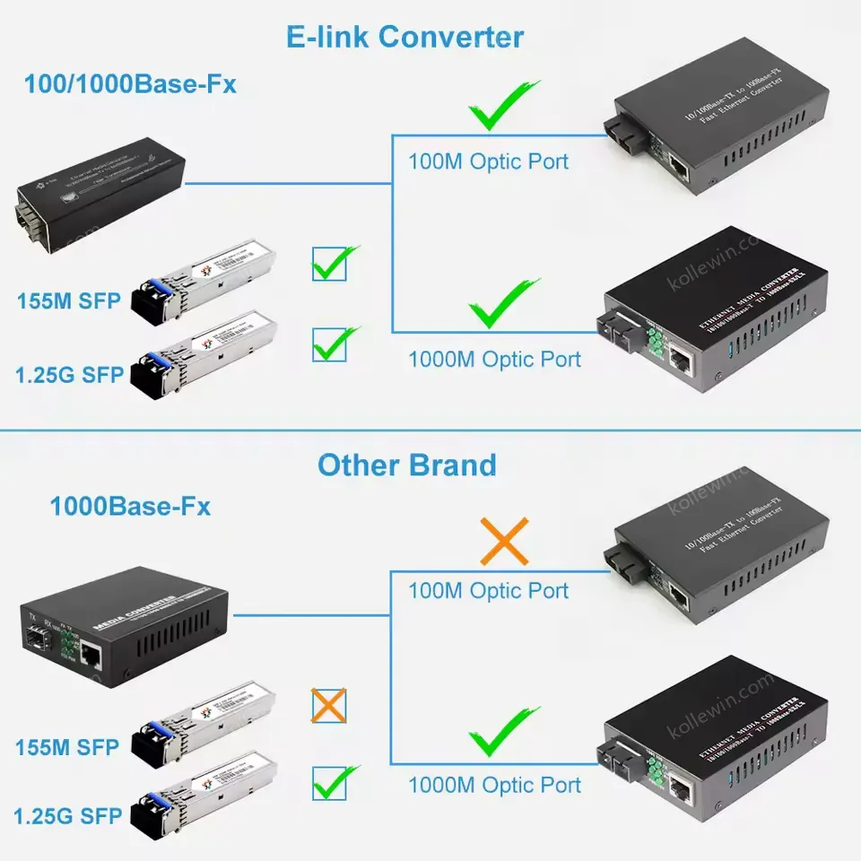 Micro Mini 10/100/1000BASE-T to 100/1000BASE-X SFP Media Converter Aluminum Case Including a Power Supply