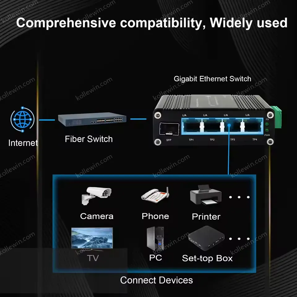 12-48V DC Input Mini Industrial 4 RJ45 + 1 SFP Gigabit Ethernet Switch for CCTV Automation Robotics Solar ELV Systems