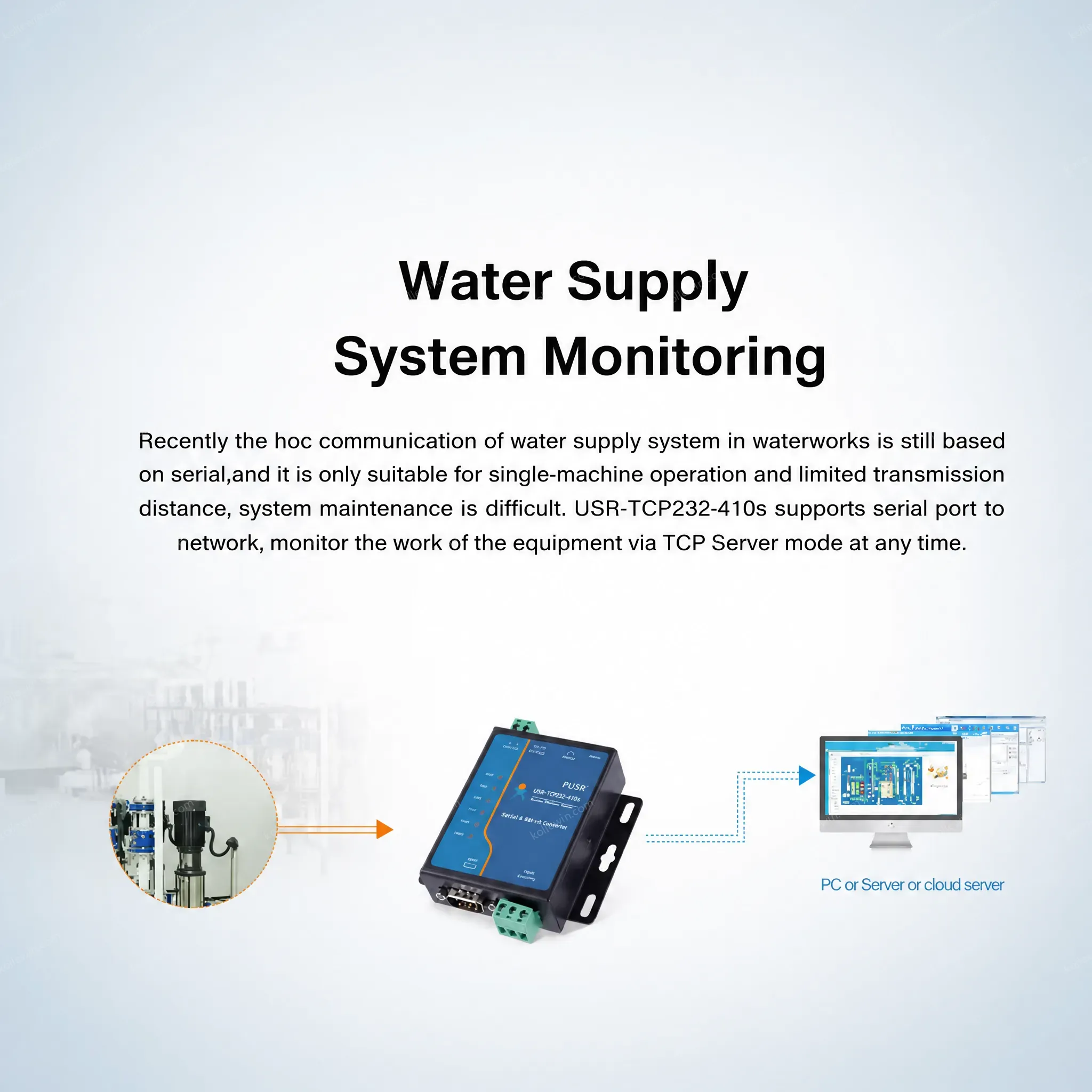 USR-TCP232-410S-RT Modbus RTU to Modbus TCP Gateway Multi-Host Polling Multi-Protocol IoT Device RS232 RS485 to Ethernet