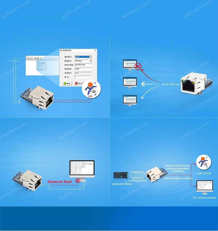PUSR UART TTL to Ethernet Modules Easy to Config Industrial Design Ethernet Module USR-K5(Price for 3 Piece)