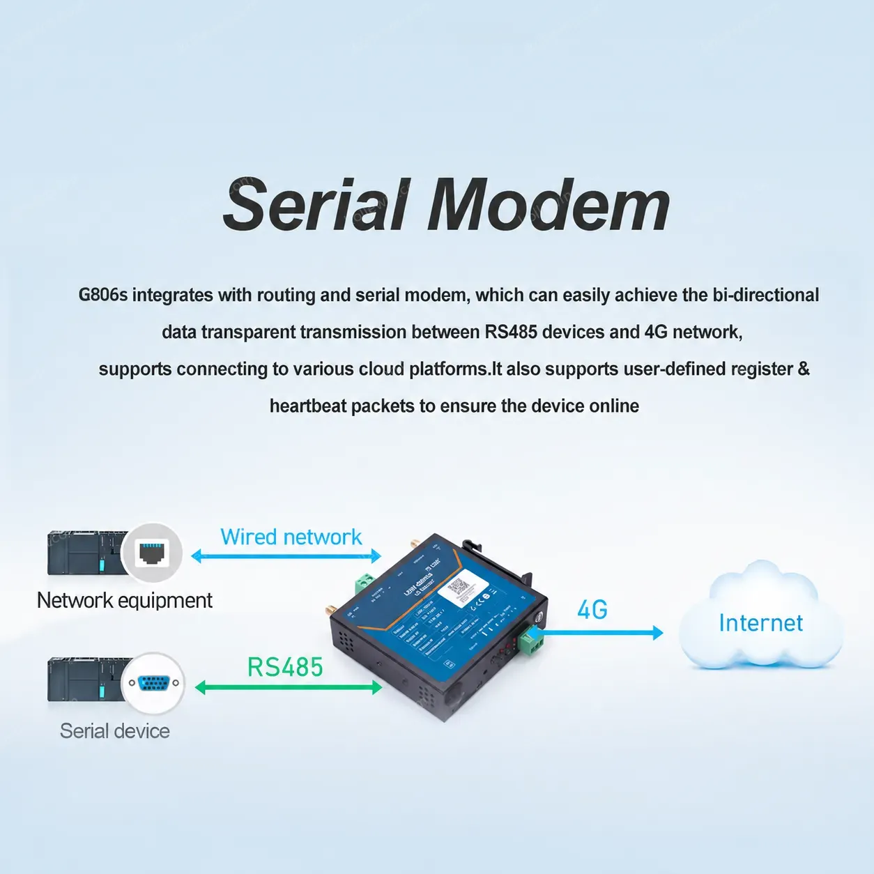 USR-G806s-EAU Industrial Cellular Router Integrates 4G LTE WiFi and VPN With Serial Modem RS485