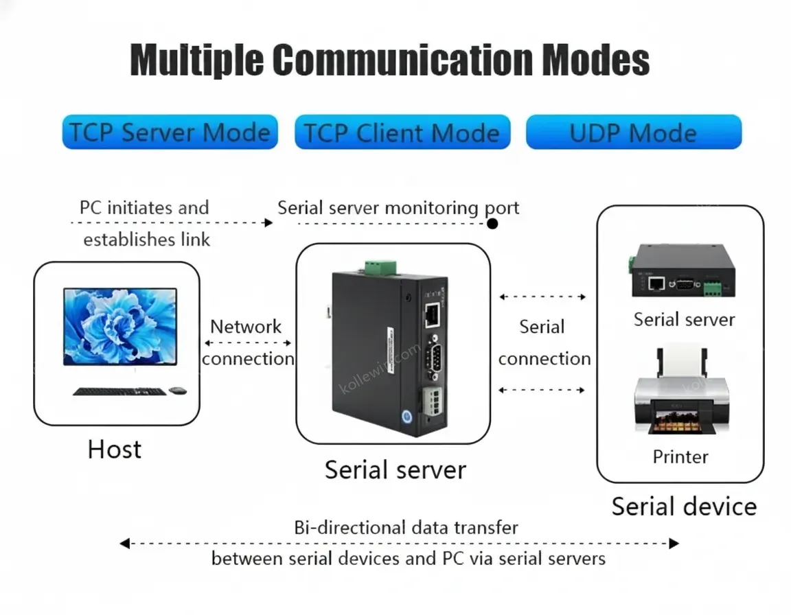 UOTEK 10/100M Ethernet to 1 Port RS-232/485/422 Serial Device Server Support MCP VCOM Virtual Serial Port UT-6801A