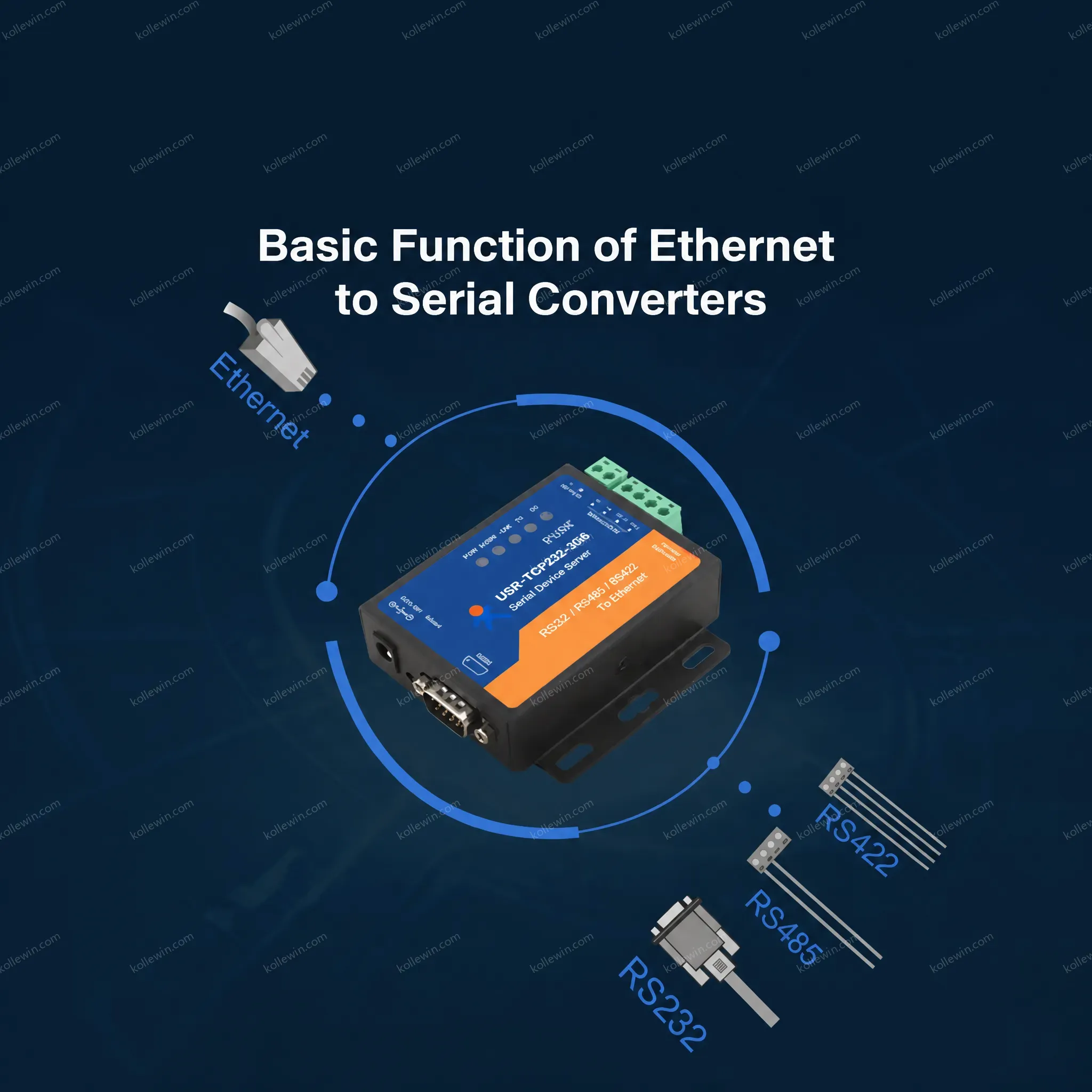 USR-TCP232-306 Rs232/485/422 to Ethernet Converter Customized Webpage Modbus Gateway 5-36V Power Supply CE/FCC/RoHS Certified