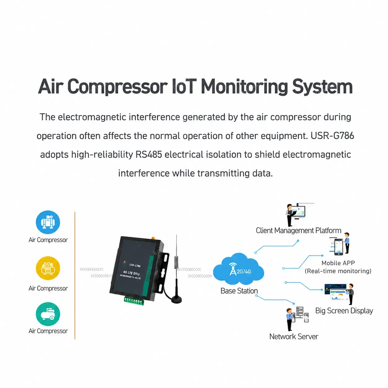 USR-G786-G Global Frequency RS485 RS232 Serial to 4G LET M2M Cellular Modem with Global Bands
