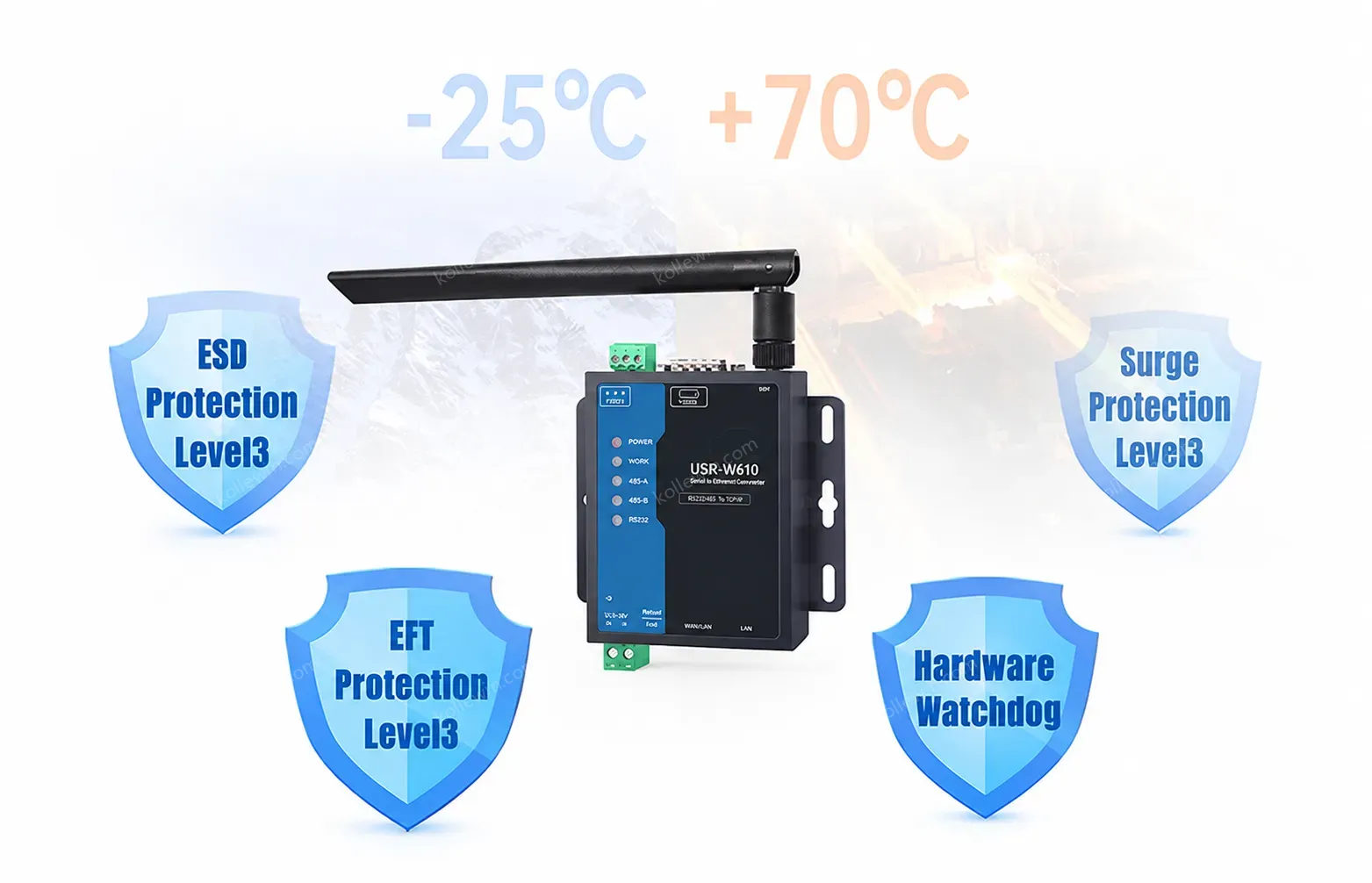 PUSR RS485/RS232 to wifi server Serial to WiFi/Ethernet converter Range up to 400m Bi-directional Modbus Gateway W610(Qualcomm)