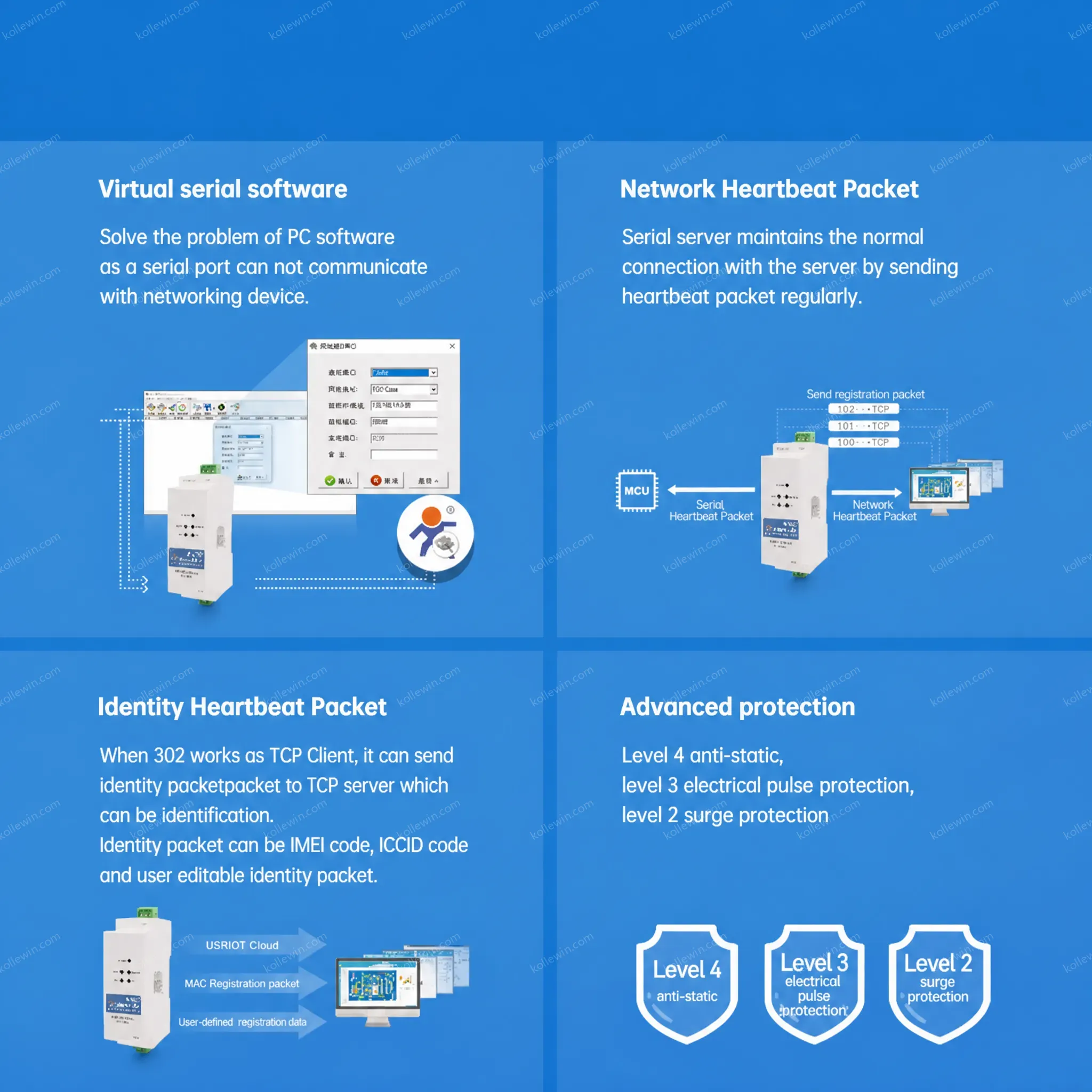 PUSR DIN-RAIL RS485 to Ethernet Converter Modbus Gateway Serial Device Server DC 5.0-36V IP30 USR-DR302