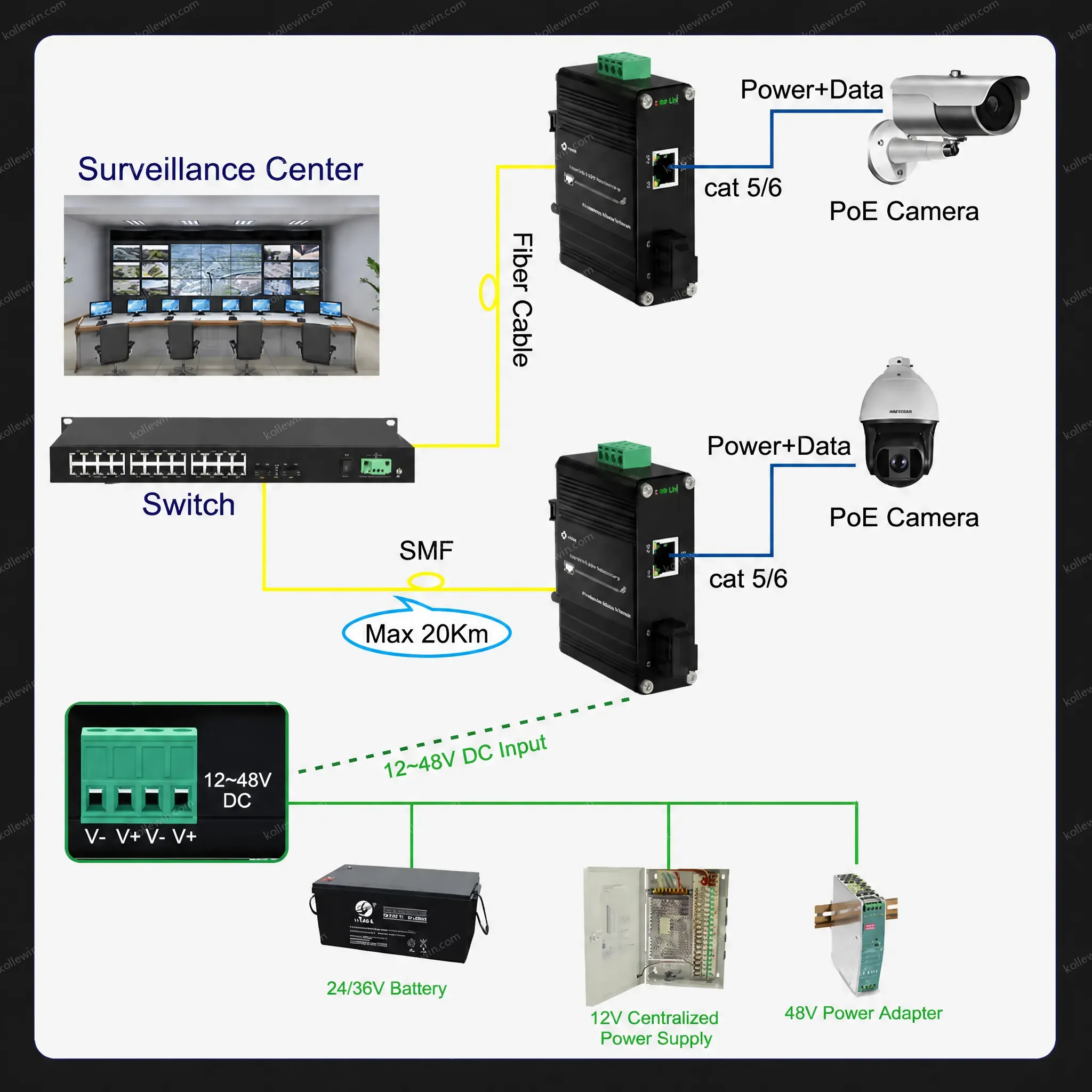 Industrial Gigabit PoE+ Media Converter for 100/1000BASE-X to 10/100/1000BASE-T with 30W Power