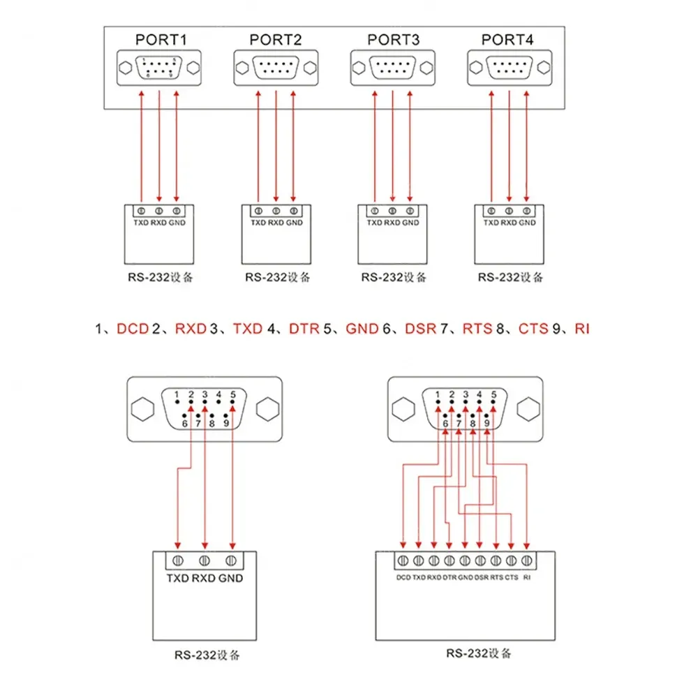 UOTEK USB to RS-232 Converter 4 Ports RS232 Conversion Adapter USB2.0 Serial 9-Pin COM DB9 Connector ESD UT-860