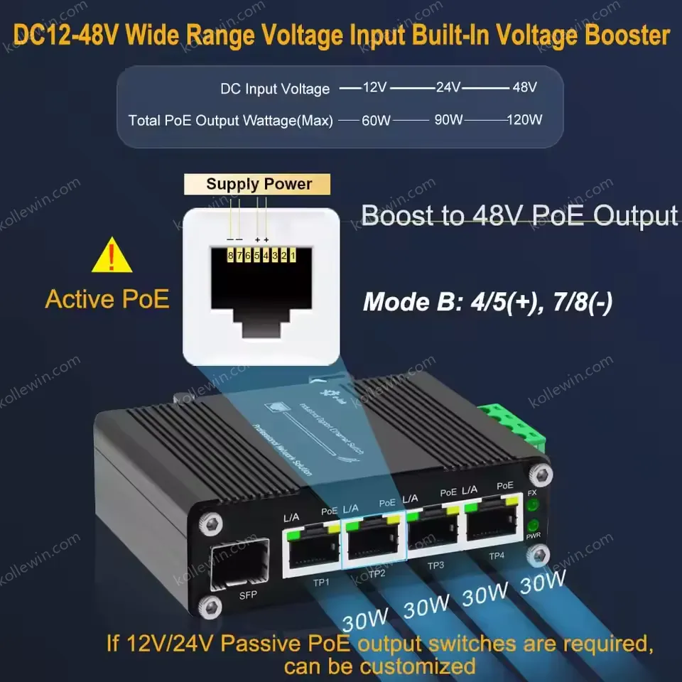 All-in-One Industrial PoE+ Switch for Solar/Wide-Voltage Systems, 4x 30W Ports + Fiber SFP Uplink, Extend Network Via SFP Fiber