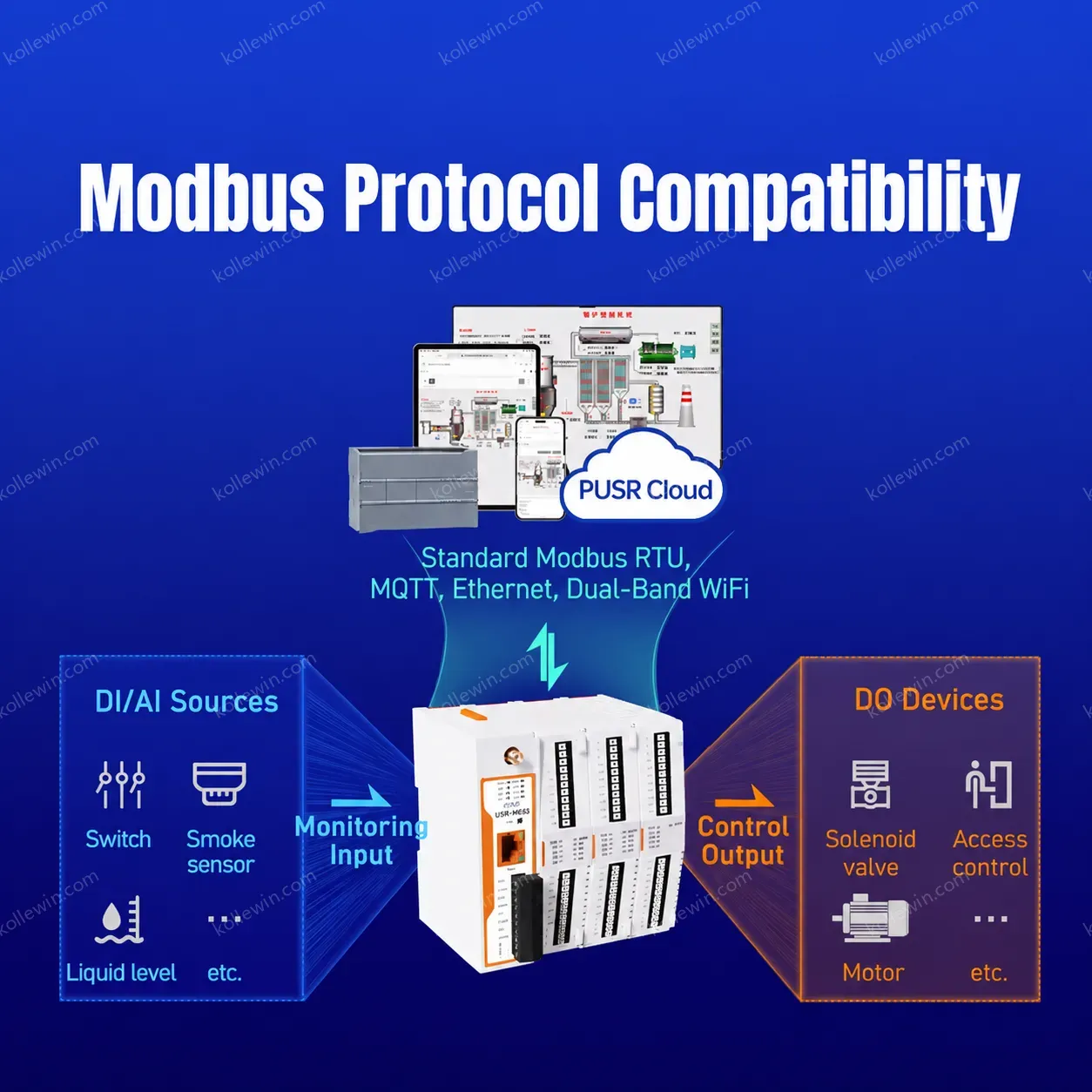 PUSR 52 Ports Remote IO Controller Input/Output IO Dual Band WiFi Ethernet Modbus/Json Expandable Network IO Gateway USR-M050