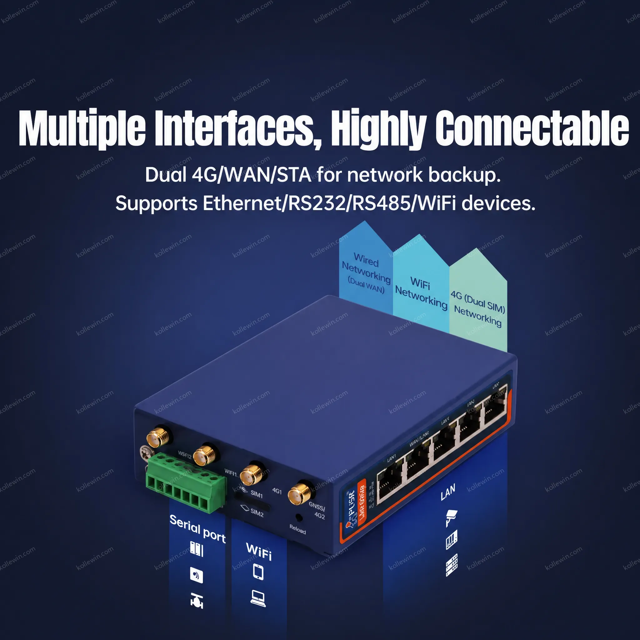 PUSR Dual Qualcomm Industrial Cellular Router 5*Ethernet+RS232+RS485 4G LTE Router Sim Card Modem WiFi Router USR-G806p