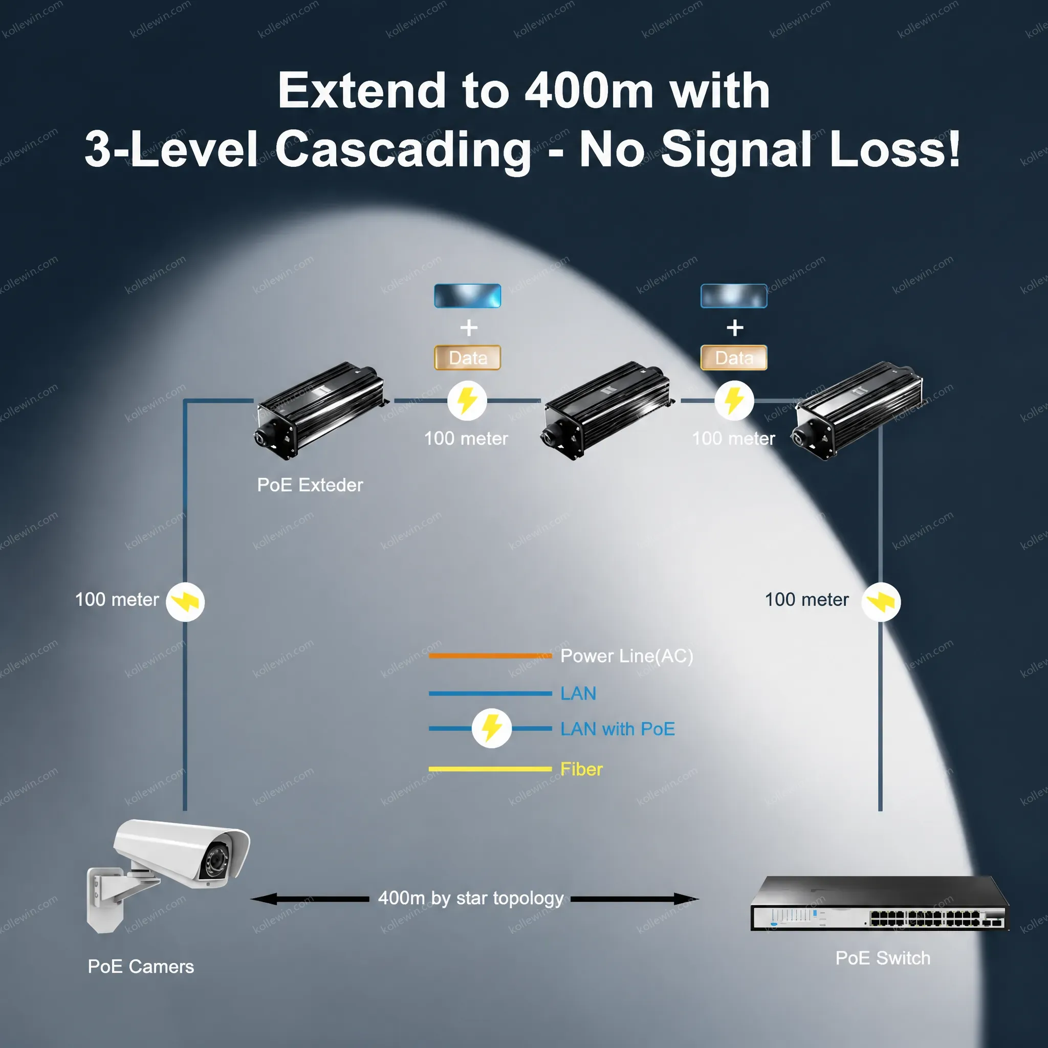 IP67 Rated Waterproof Gigabit PoE Extender 90W 2-Port Industrial Ethernet Repeater for Harsh Environment Network Extension