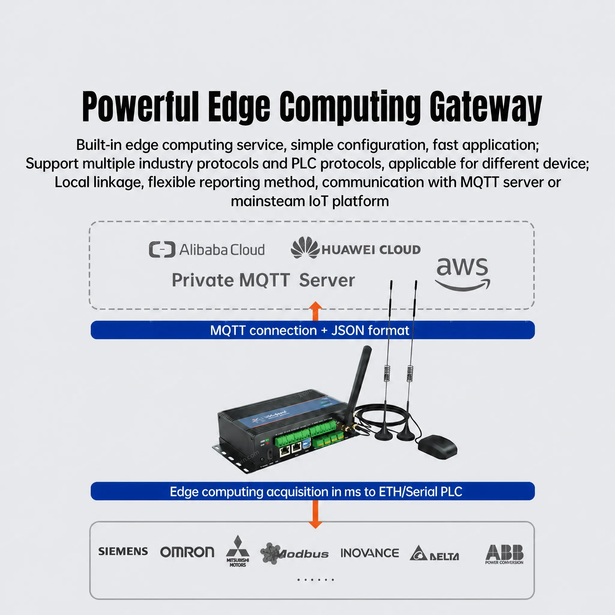 PUSR Industrial Box Computer, Supporting Global 4G Cellular Frequencies Linux Open Source and an ARM Architecture USR-EG828