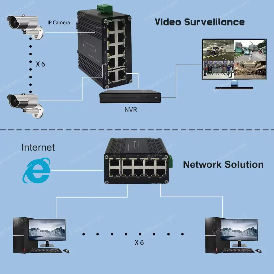 Ethernet Switch 10 Port 10/100/1000T Gigabit Compact Mini Industrial Din Rail Unmanaged Network Switch 48V DC