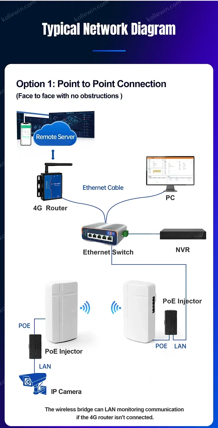 PUSR Wireless wifi AP Bridge router wifi signal extender repeater Qualcomm Plug and Play AP IP64 Water-proof ST208E(2 Piece )