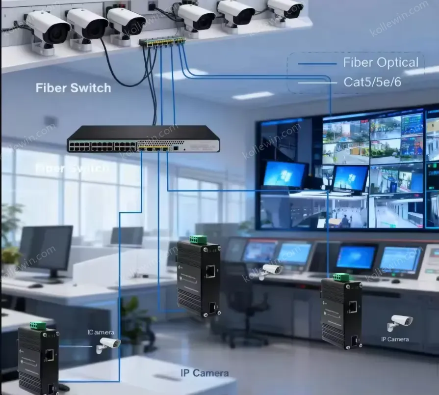 Industrial DIN-Rail 2.5G Media Converter 1-Port 2500BASE-T to 10G SFP+ for IoT AIoT Networks -40℃ to 75℃