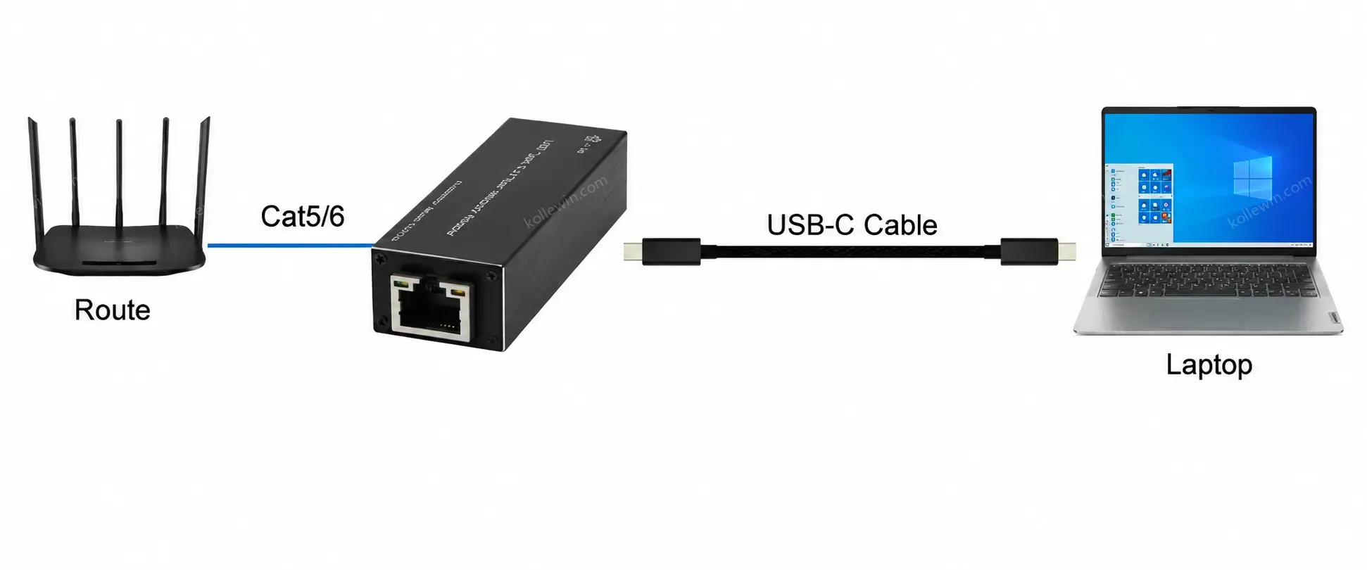 Micro Mini USB 3.0 to Gigabit Ethernet NIC Network Adapter/2.5G Ethernet NIC Network Adapter