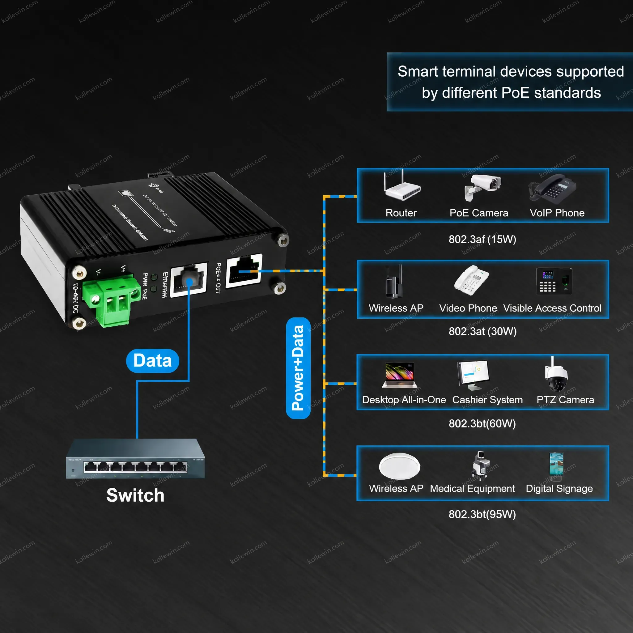 802.3bt Power Injector 48V DC 10/100/1000Mbps Gigabit 90w Outdoor PoE Injector