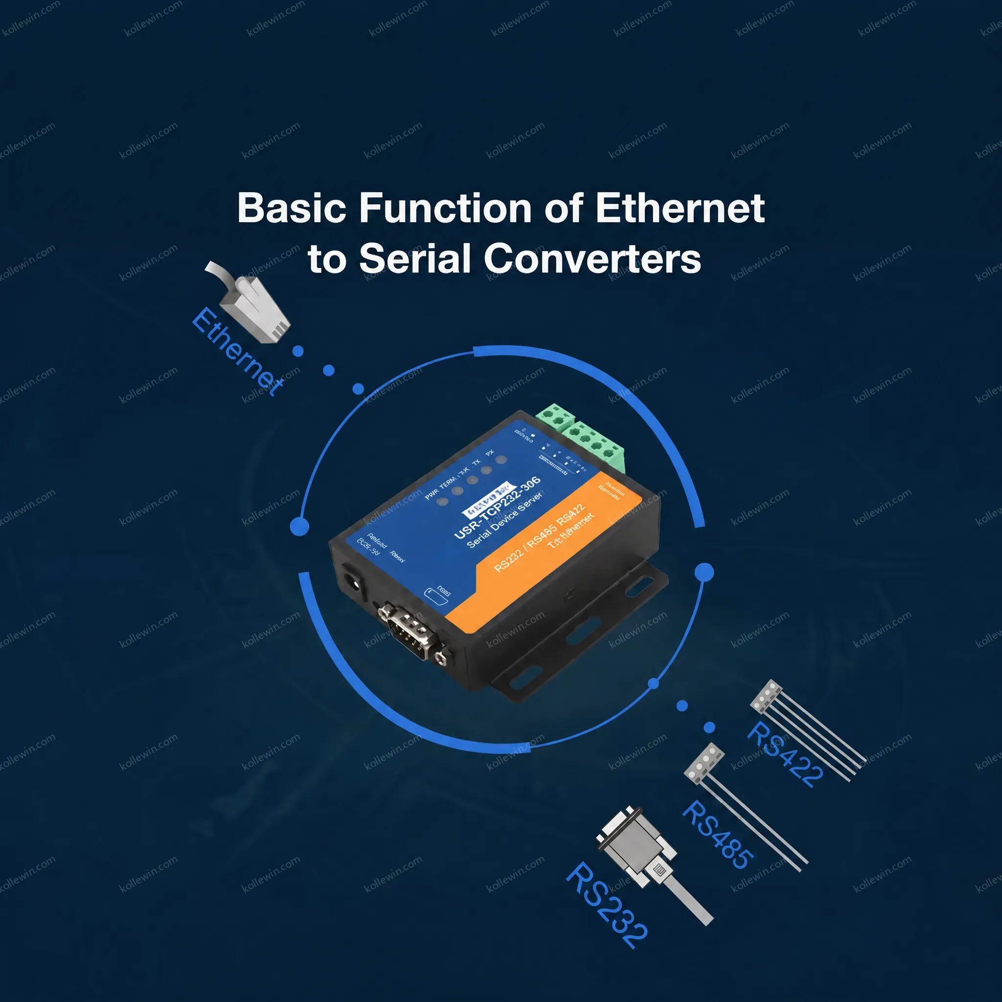 USR-TCP232-306 RS485 RS232 Ethernet Converter Modbus RTU TCP Gateway Multi-Host Modbus Polling Watchdog Protection 2-Year