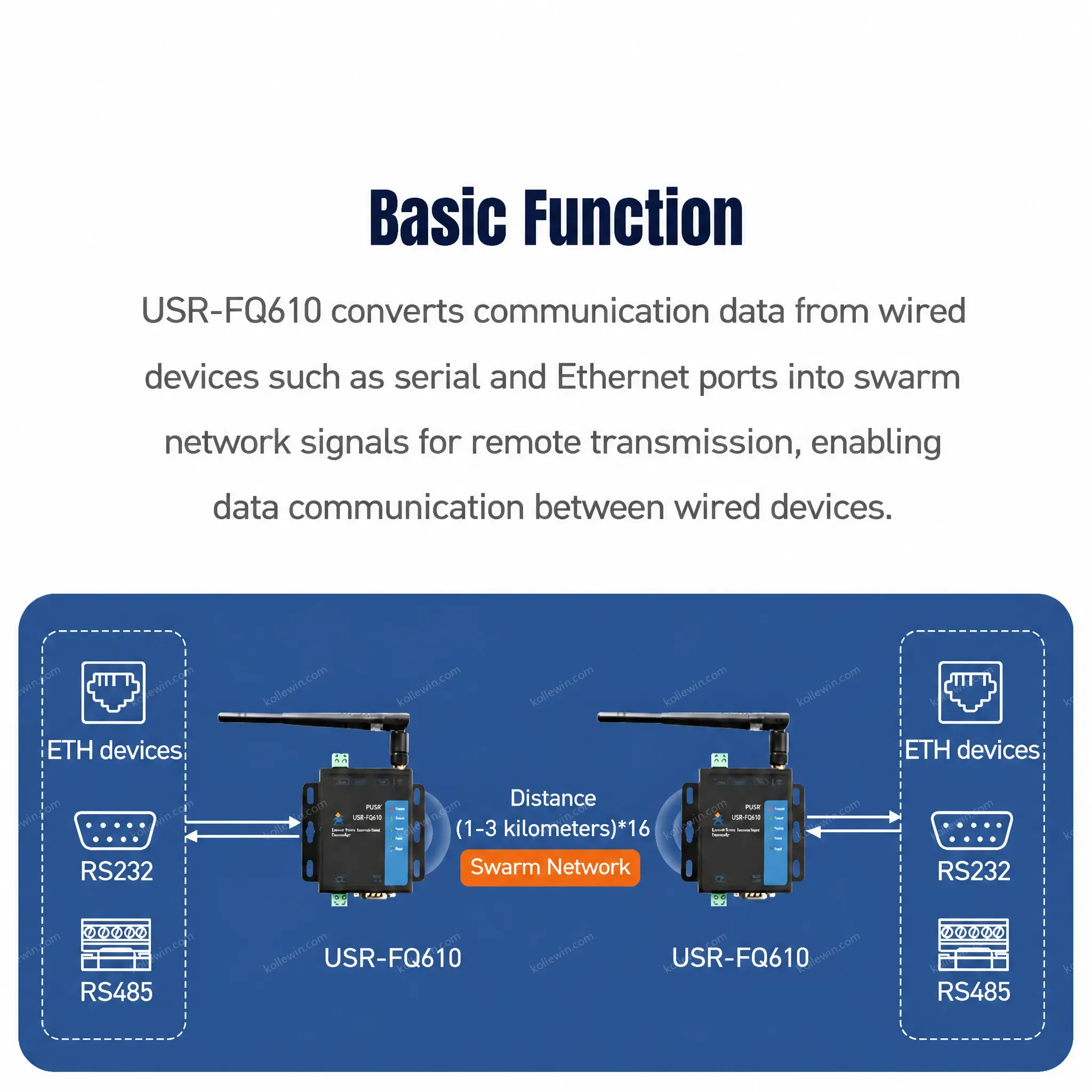 PUSR Ethernet to Wireless Swarm Converter 1-second fast networking 1000 devices 16-jump relay at the physical layer USR-FQ610