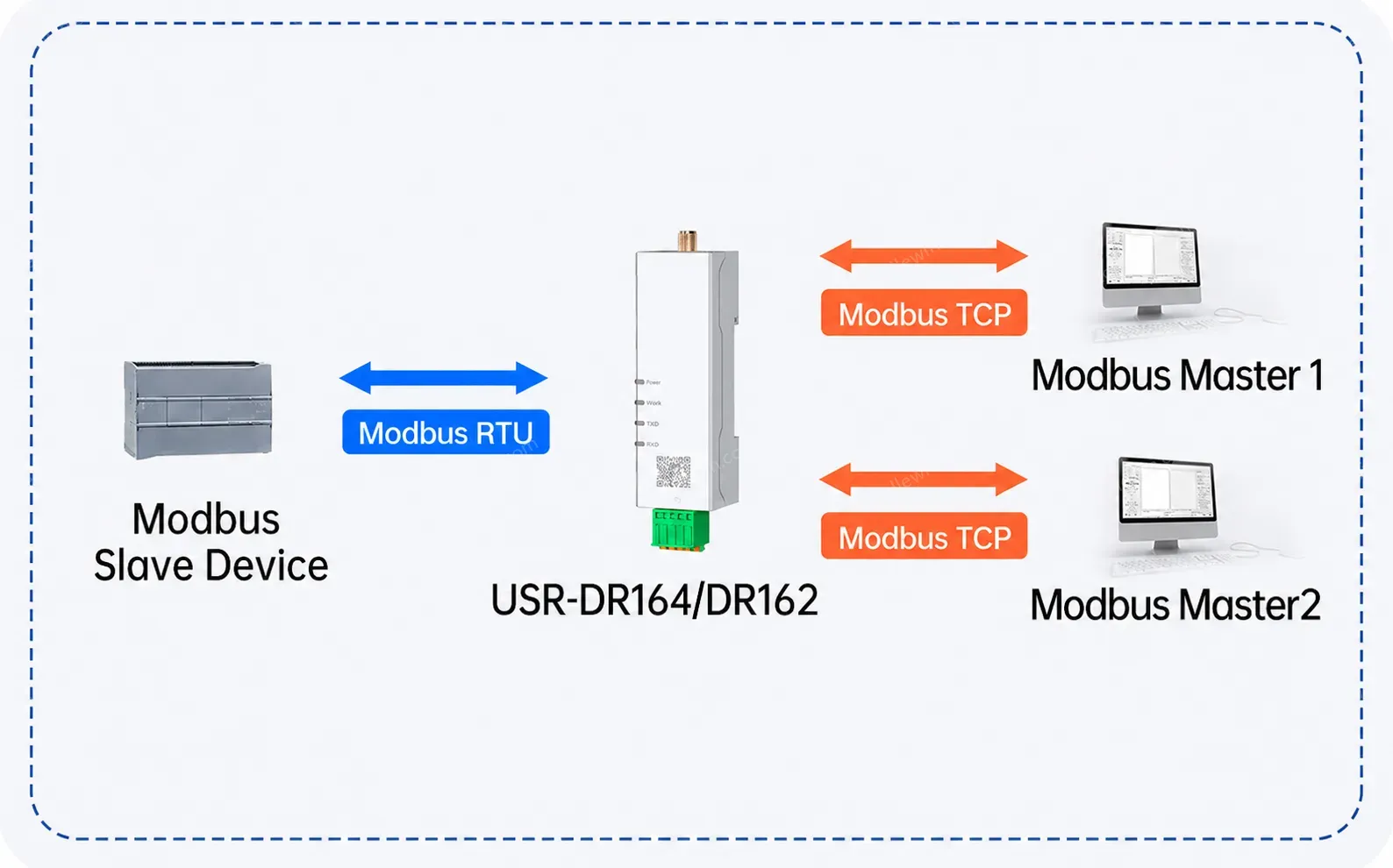 PUSR serial to TCP/IP server RS485/232 to Dual Band WiFi Converter Modbus RTU to TCP Gateway IEEE802.11 a/b/g/n USR-DR164/162
