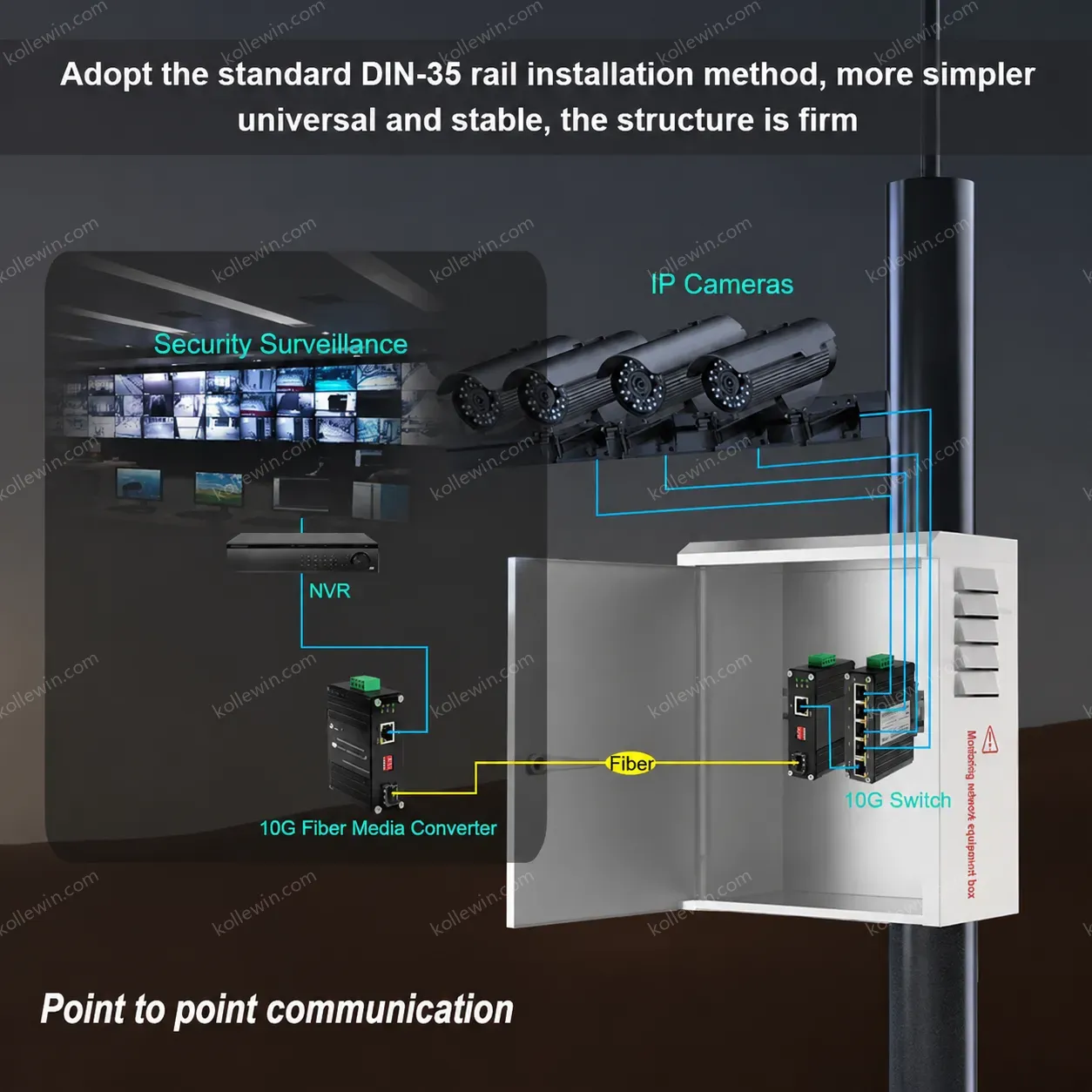 Mini Industrial10G/5G/2.5G/1G/100M Copper to 10G SFP+ Fiber with PoE+ Support IP40 Rugged Metal Case Redundant Power 48-57VDC