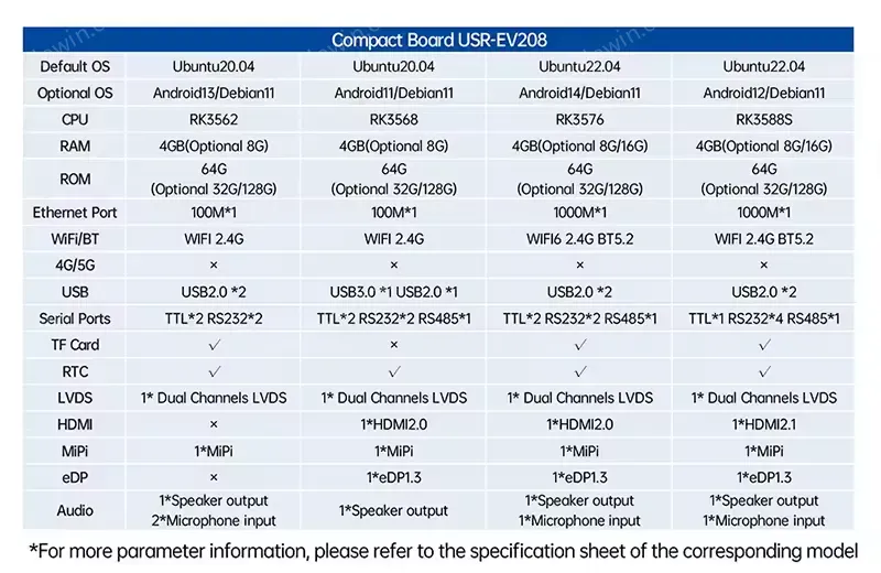 PUSR ARM Motherboard CPU Combo DDR4 Android/Debian11 Ethernet/Wifi/4G/5G CAN RS485 RS232 USB HDMI MINI PC Motherboard USR-EV