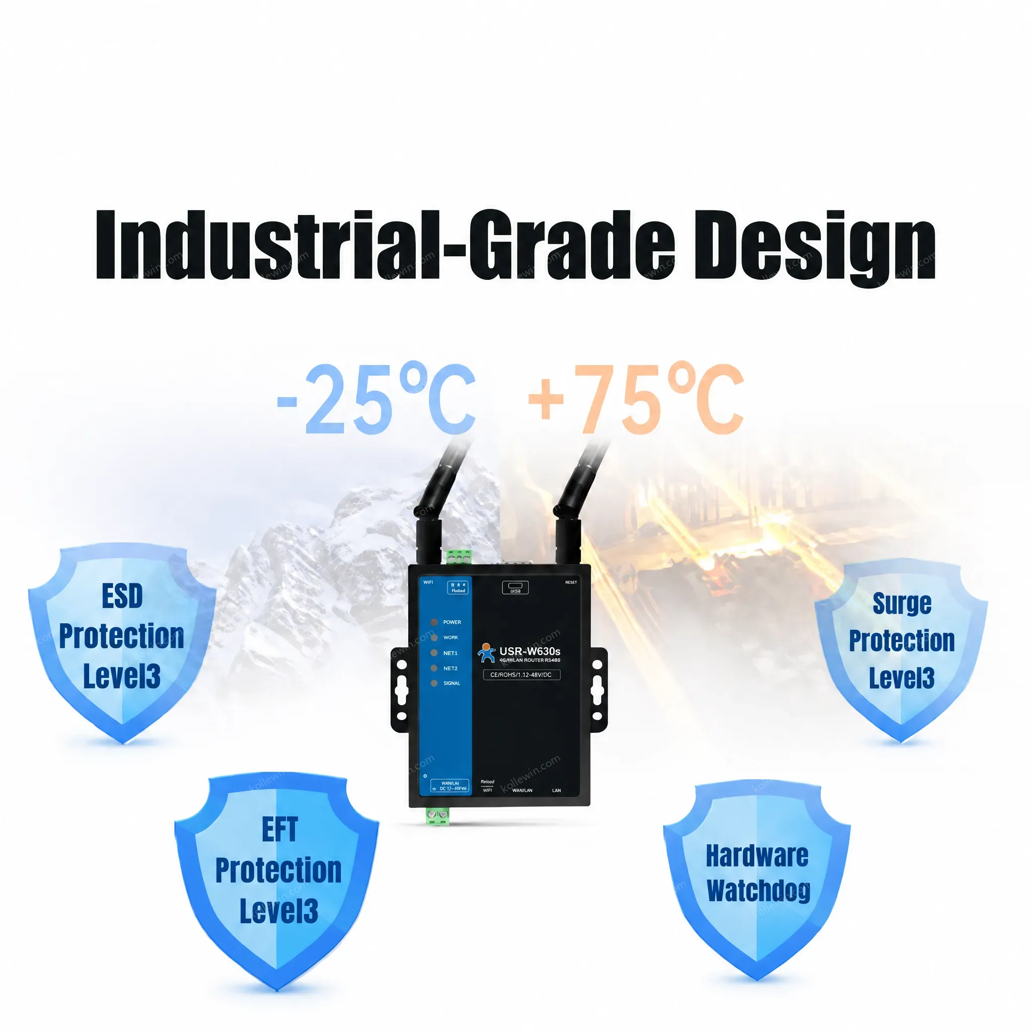 PUSR Dual Band 2.4GHz and 5GH Wireless Client Qualcomm Processor & WiFi 5 SoC Modbus RTU to TCP USR-W630s