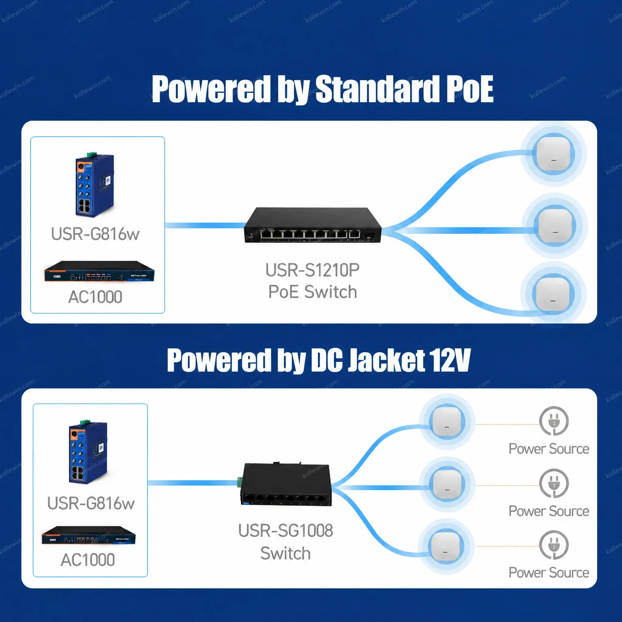 PUSR Dual Band WiFi6 Ceiling AP AX3000 2.5G WAN/LAN Port 802.3at PoE Wireless Access Point Support Router AP and Repeater AP310i