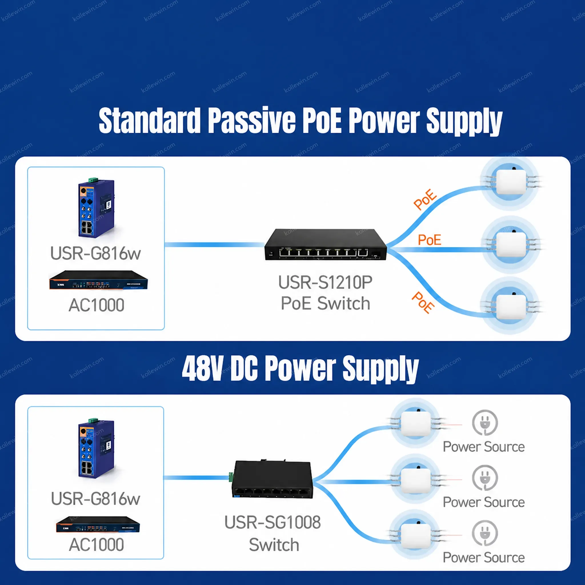 PUSR Outdoor WiFi6 AX7800 Tri-band Ceiling AP Qualcomm Core 27dBm TX Power External Antennas IOT AP530X