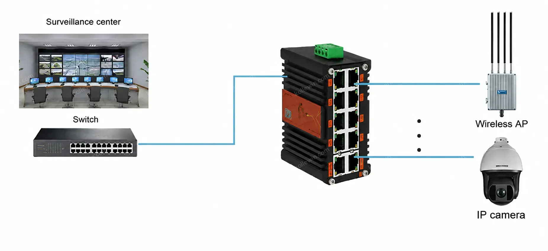 E-link LNK-TH010 10-Port 10/100/1000Mbps Industrial Compact Ethernet Switch