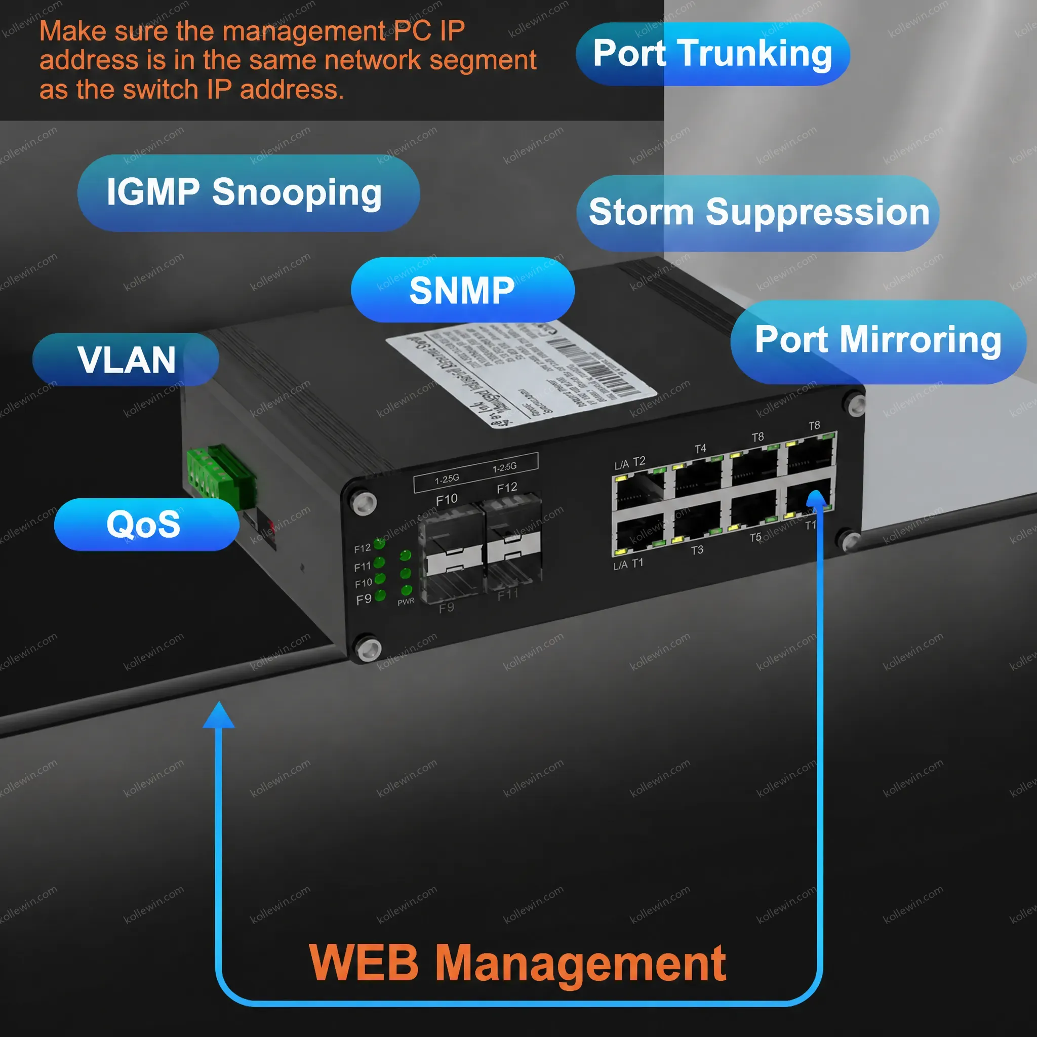 Managed Network Switch Industrial L2+ 8 Port 10/100/1000T + 4 Port 1000X SFP Gigabit Ethernet Switch