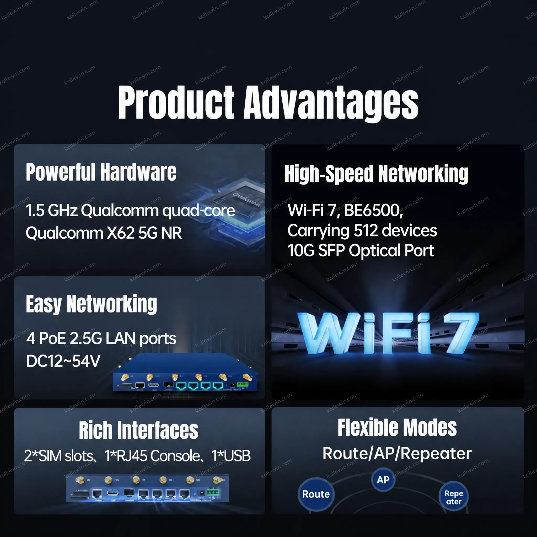 PUSR BE6500 Dual-Band Gigabit 5G NR WiFi7 Router Fixed Wireless Access FWA Qualcomm X62 4 PoE 2.5G LAN Ports NR370i