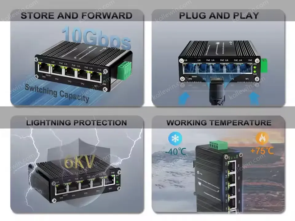 Smart Managed Industrial Switch with Web Management , 5-Port Gigabit, Port Mirroring/Loop Detection/Rate Limit, 12-48VDC