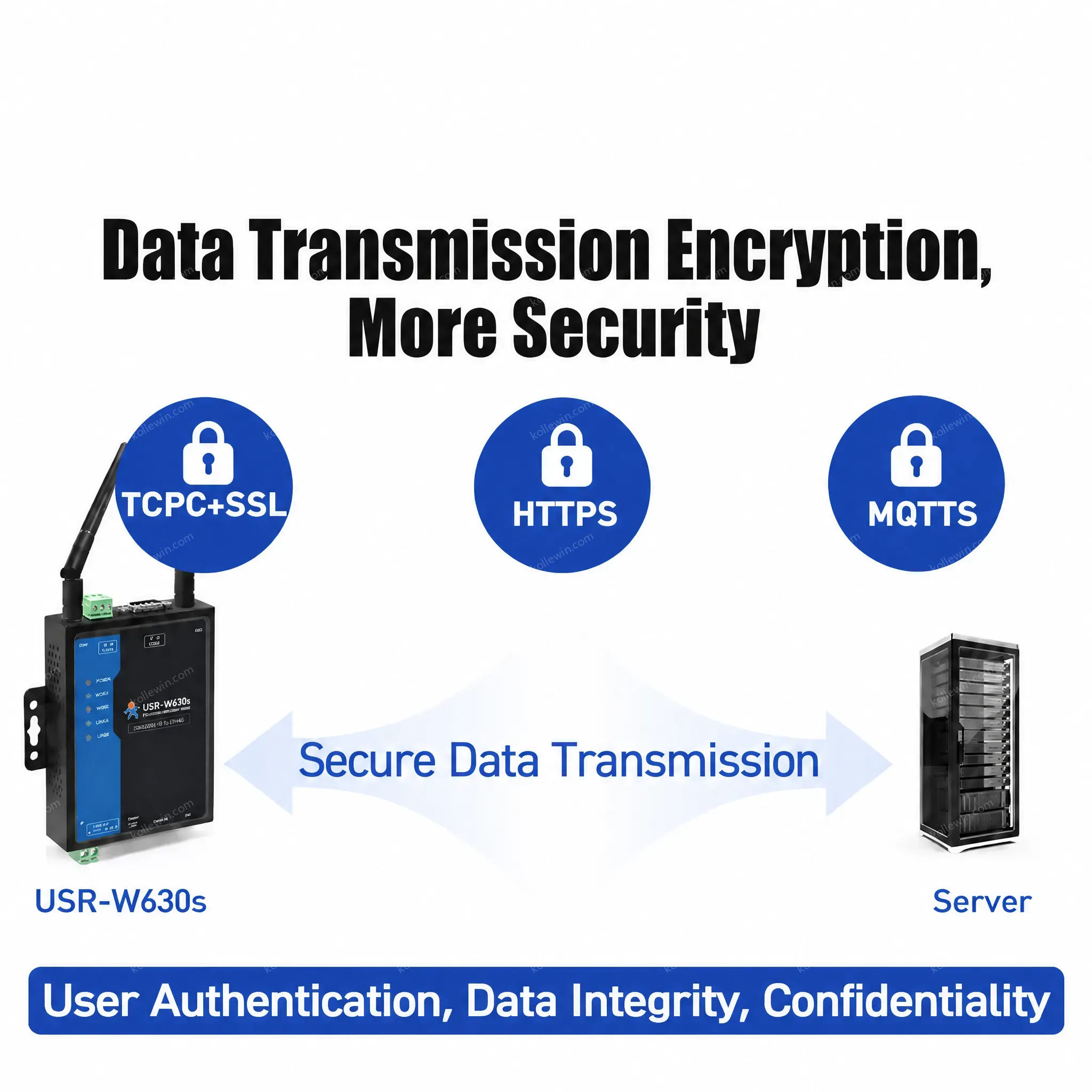 PUSR RS232 RS485 Serial to Wifi/Ethernet Converter Server Qualcomm Chip Modbus Gateway Date Transmission Encryption USR-W630s