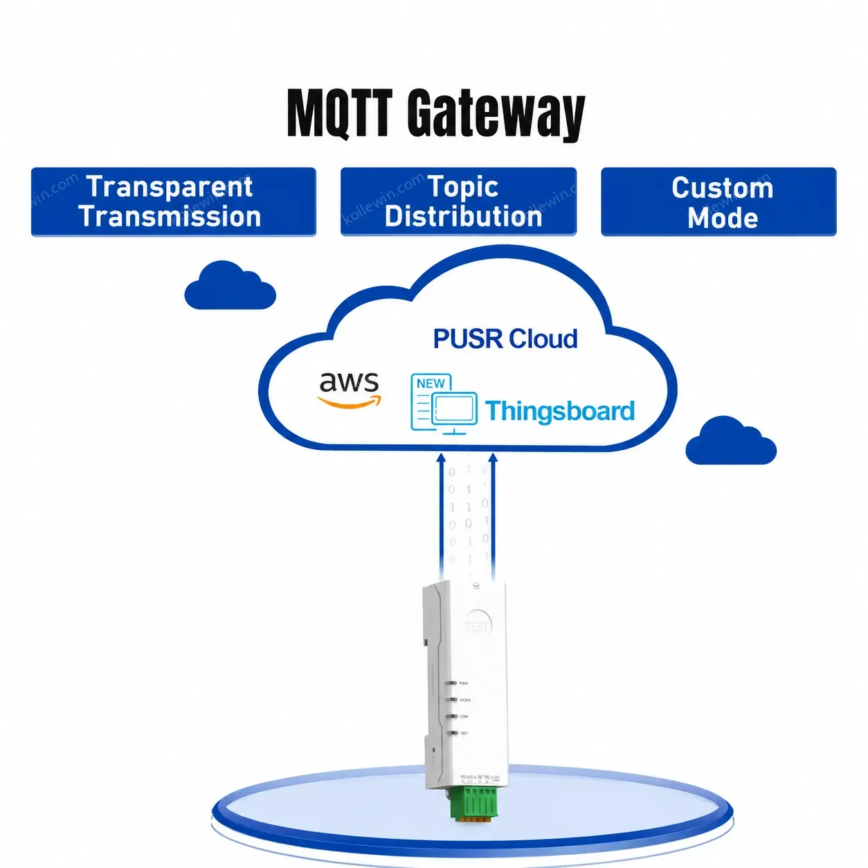 PUSR DIN Rail Serial RS232 to Ethernet Modbus Gateway IoT TCP/UDP/HTTP/DHCP/DNS 5-24V DC RJ45 USR-DR132