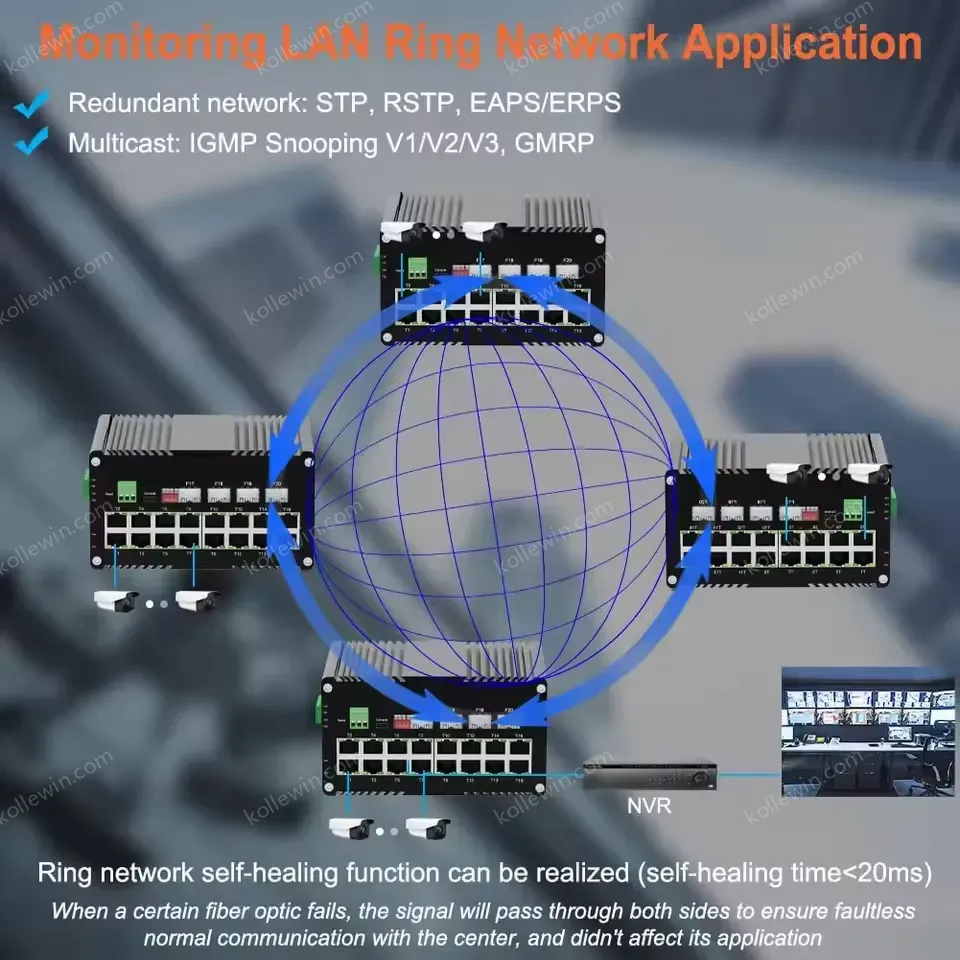 Industrial 16 Ports 10/100/1000Mbps Web Management DIN Rail PoE Switch with 4 SFP Slots, Network PoE Switch Support ERPS
